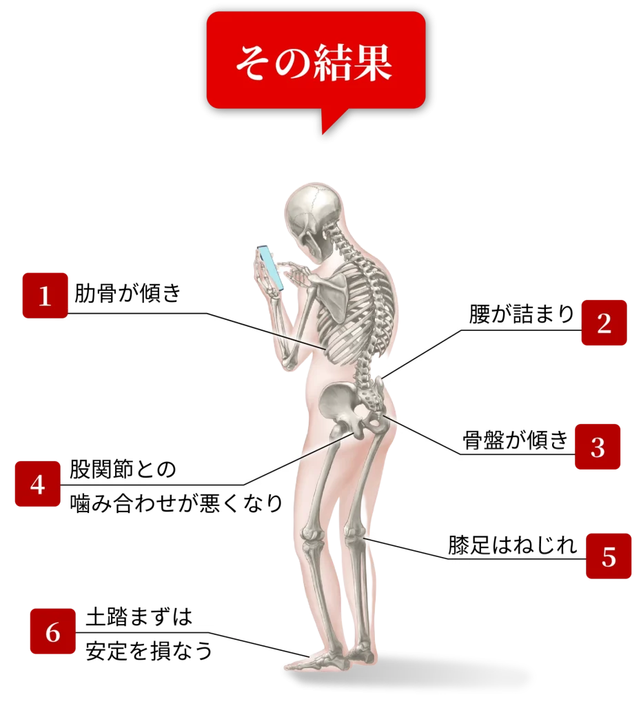 その結果
